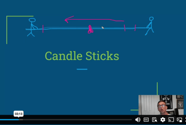 Candlesticks, Lesson 1